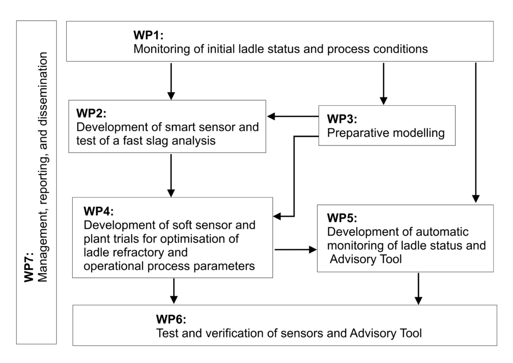 Dieses Bild hat ein leeres Alt-Attribut. Der Dateiname ist WP-Diagramm_200908-1024x724.png